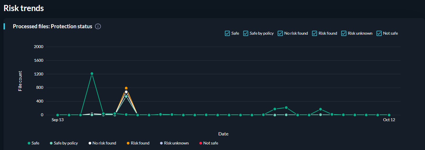 03_Risktrends