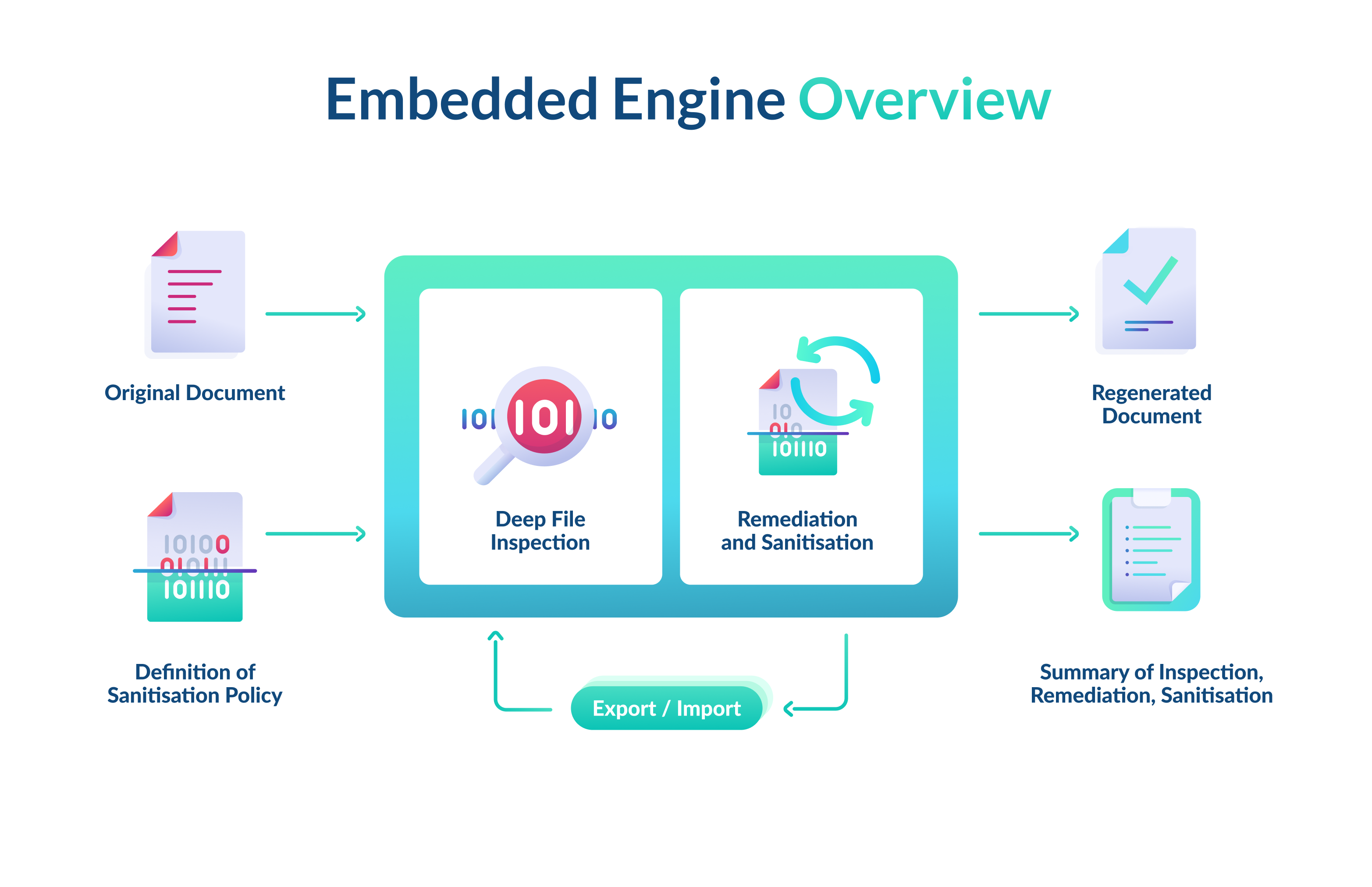 Embedded Engine Overview