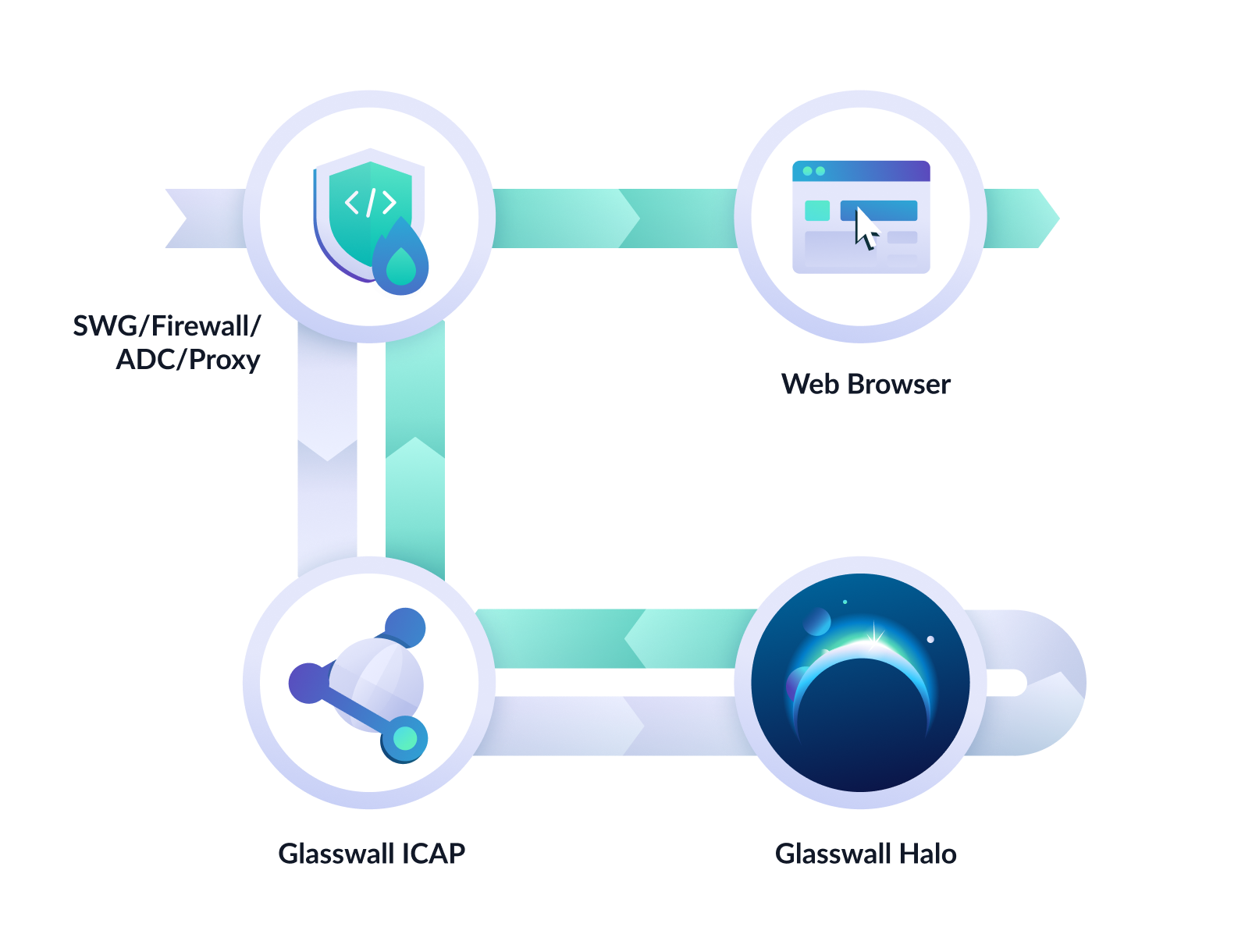 ICAP web browser