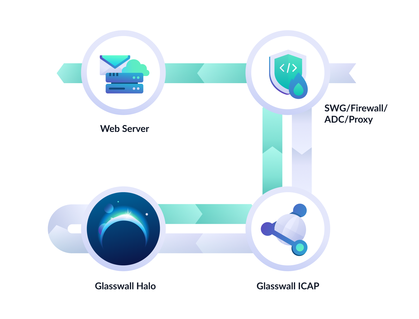 ICAP web server