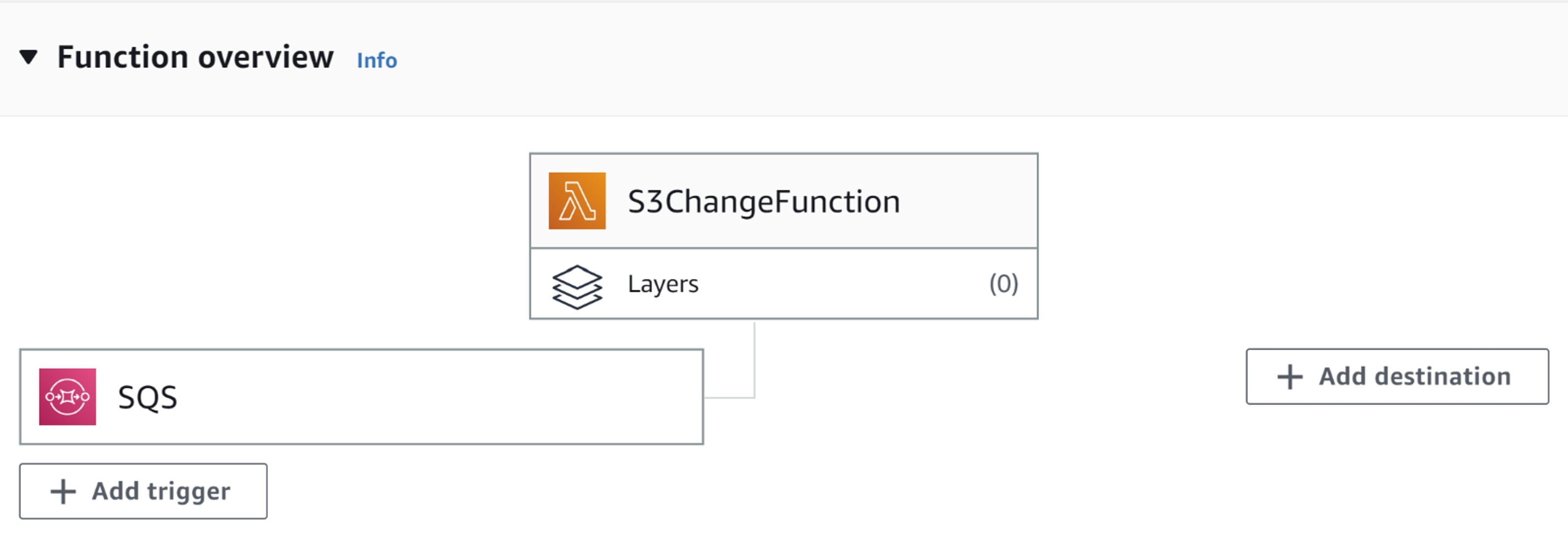 Awss3 - step 7a