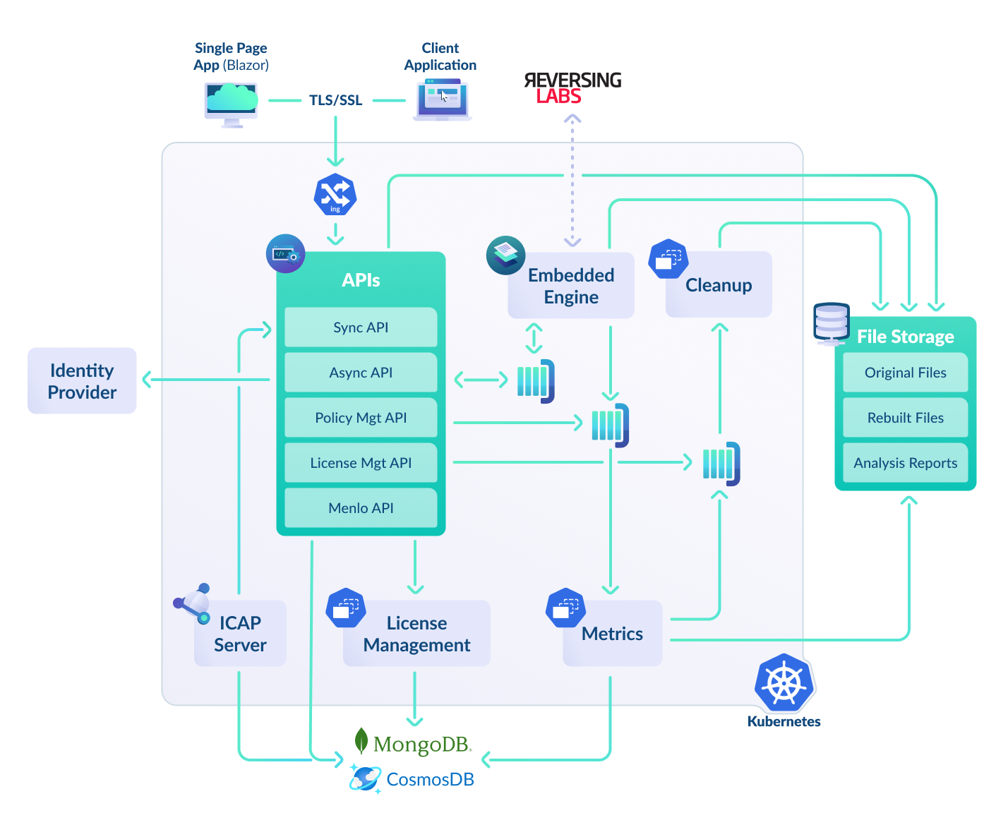 glasswallhalowithmenlokubernetesdeployment