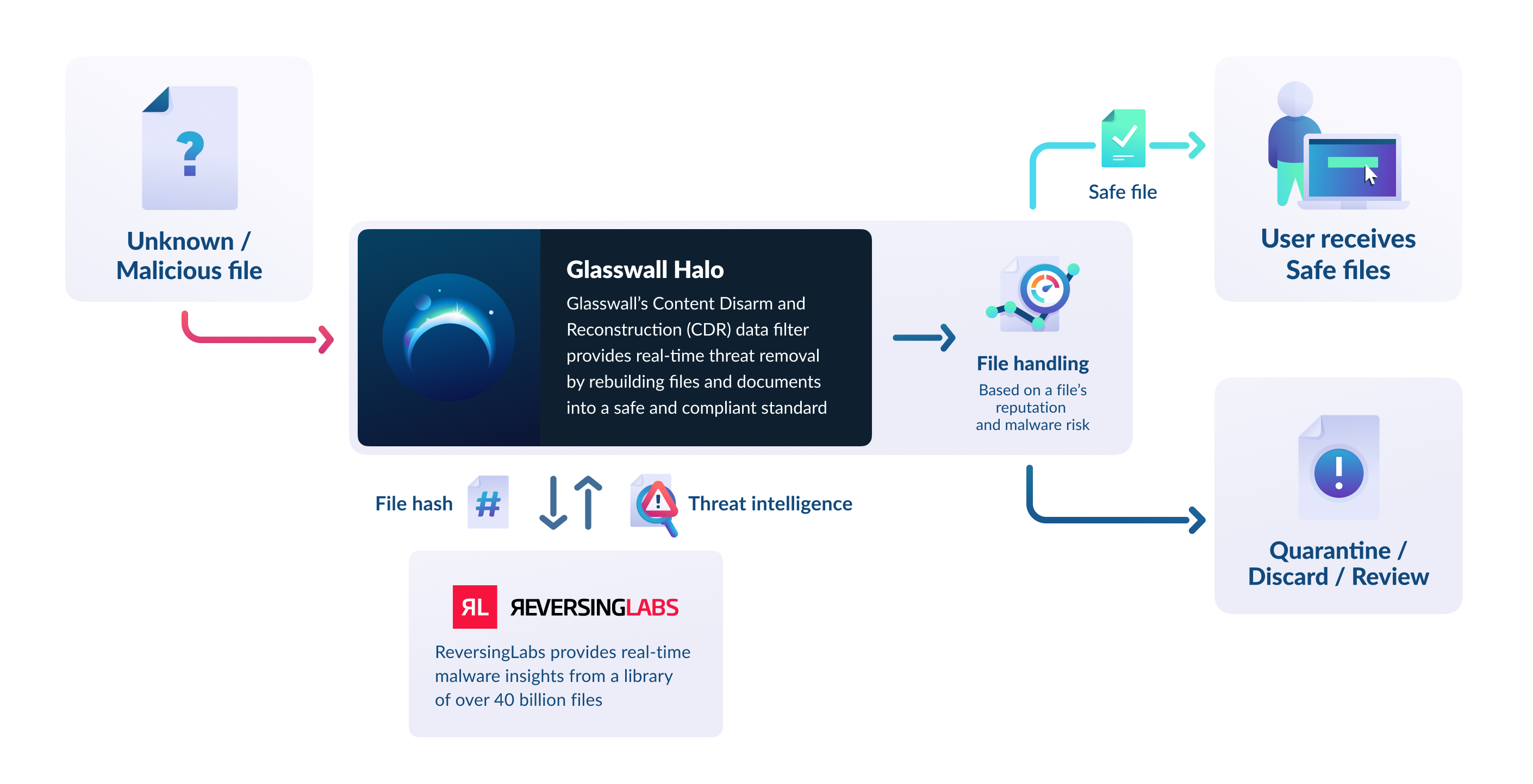 Rl threat intel diagram - white.png